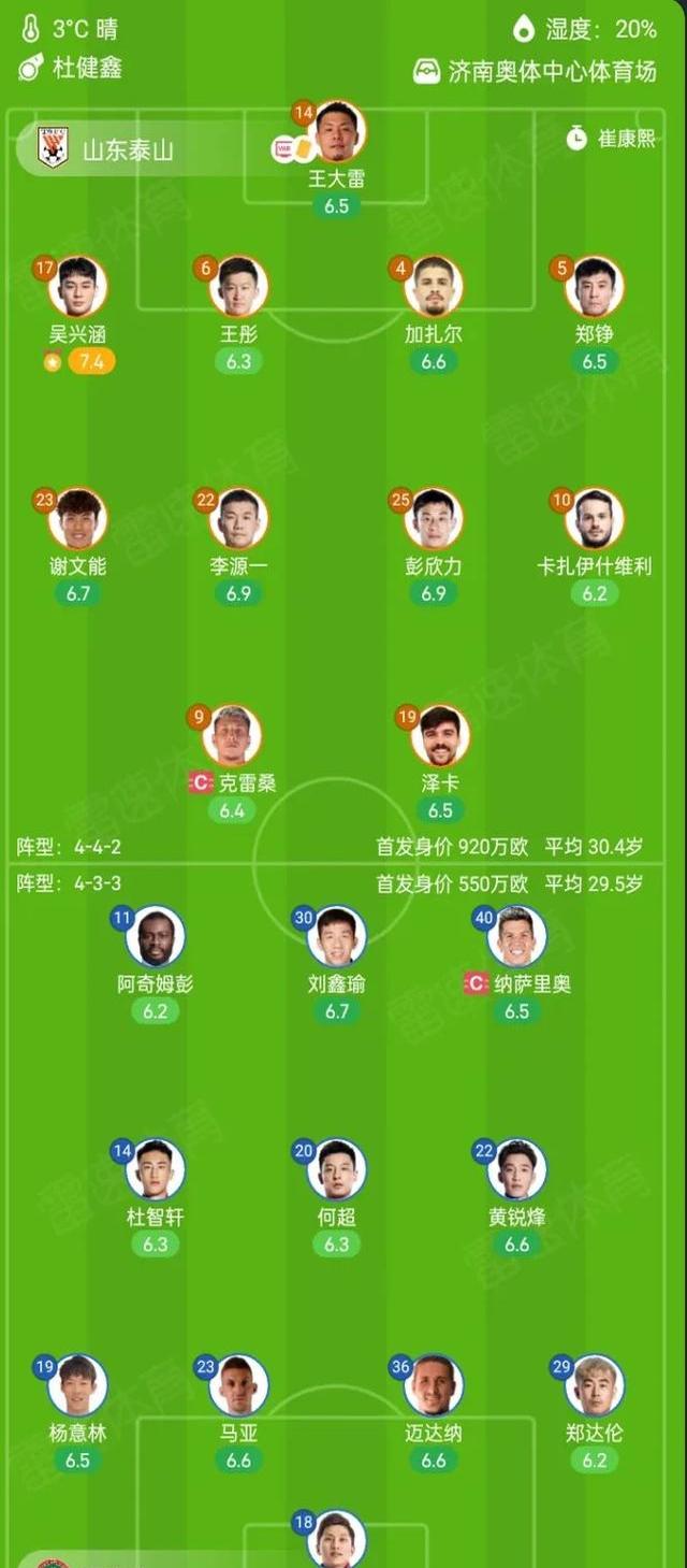 关于国际比赛日体能课后，山东泰山状态回暖备战英超，管理层满意，赛季目标并未改变的信息-mk娱乐平台