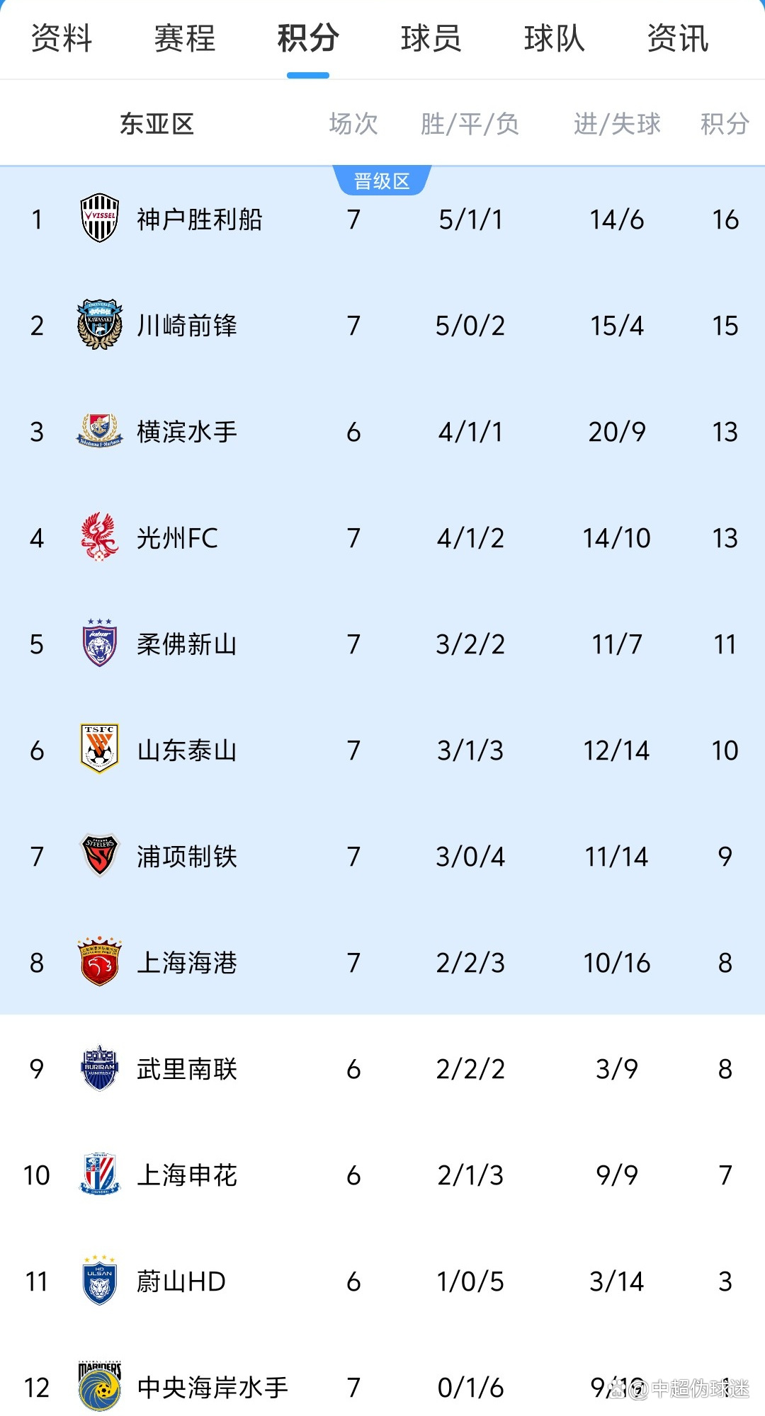 关于国际比赛日体能课后，山东泰山状态回暖备战英超，管理层满意，赛季目标并未改变的信息