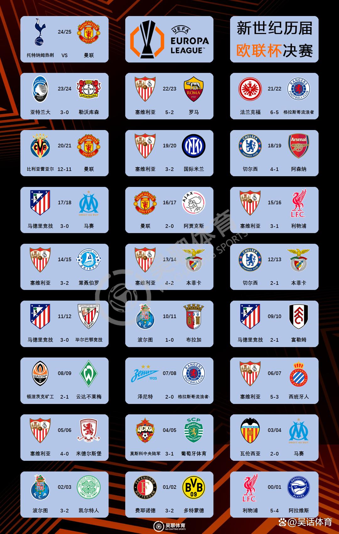 mk娱乐 -欧联倒计时，托特纳姆冲刺阶段远射贴柱，细节引发关注，悬念犹存，轮换策略成焦点的简单介绍